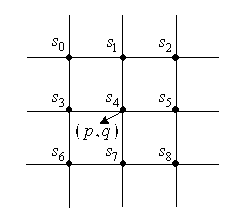 Direction finding method of correlative interferometer based on dimension division