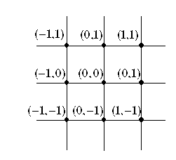 Direction finding method of correlative interferometer based on dimension division