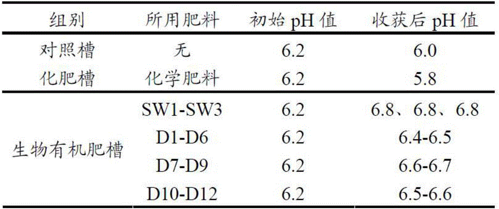 Multi-element silicon fertilizer as well as preparation method and application thereof