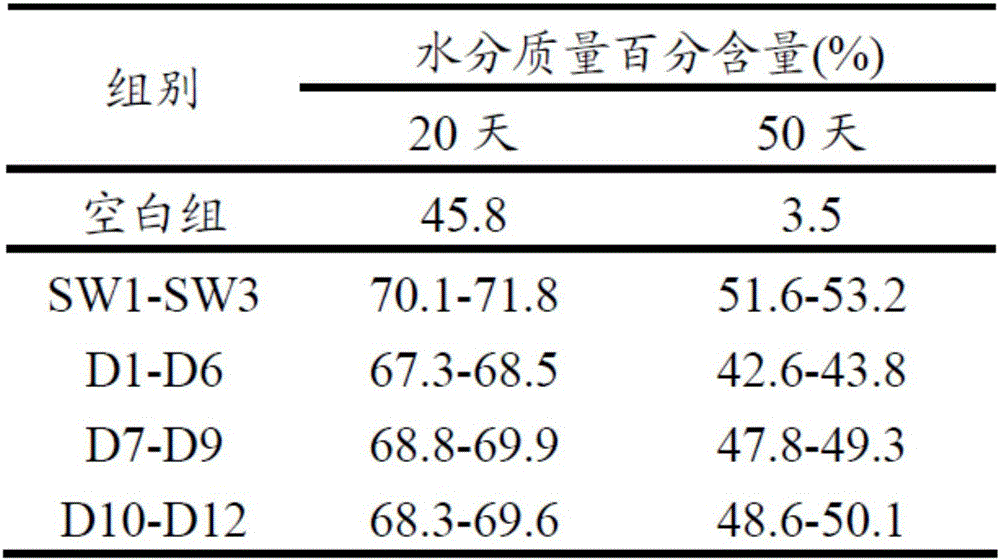 Multi-element silicon fertilizer as well as preparation method and application thereof