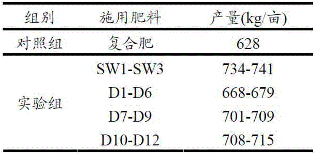 Multi-element silicon fertilizer as well as preparation method and application thereof