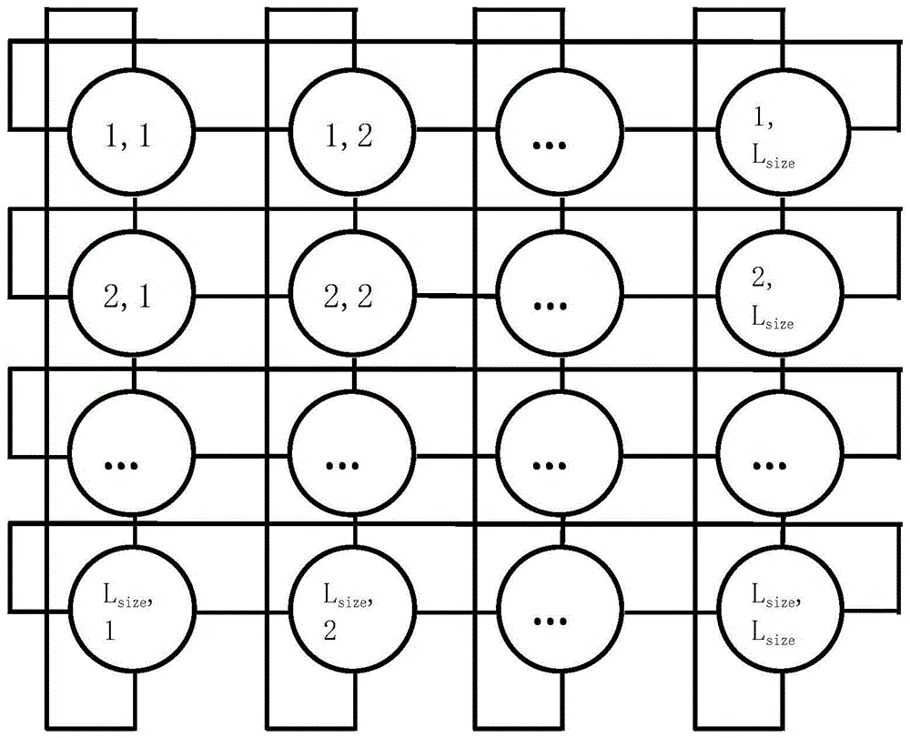 RFID network layout method based on multi-agent evolutionary algorithm