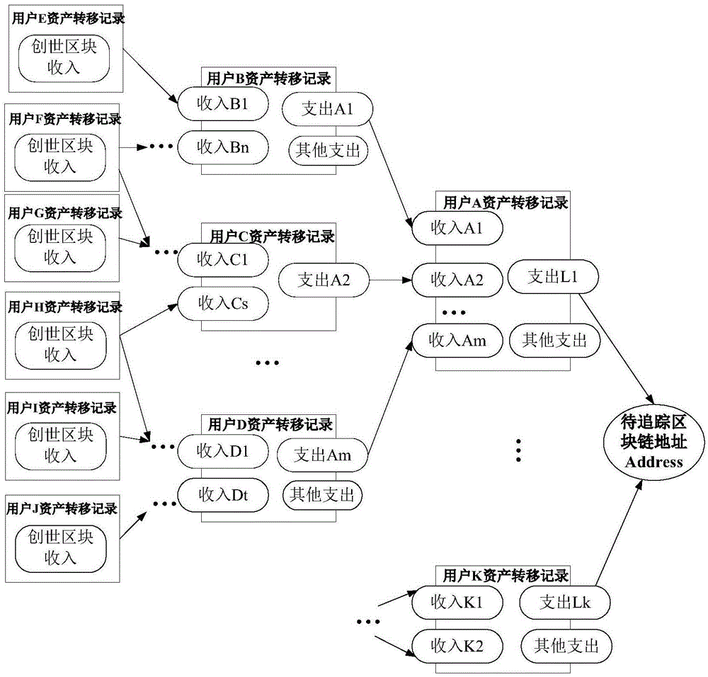 Block chain tracing method