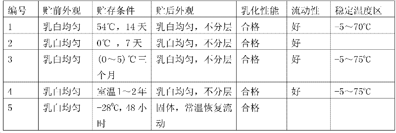 Dursban water emulsion without organic solvent and preparation method thereof