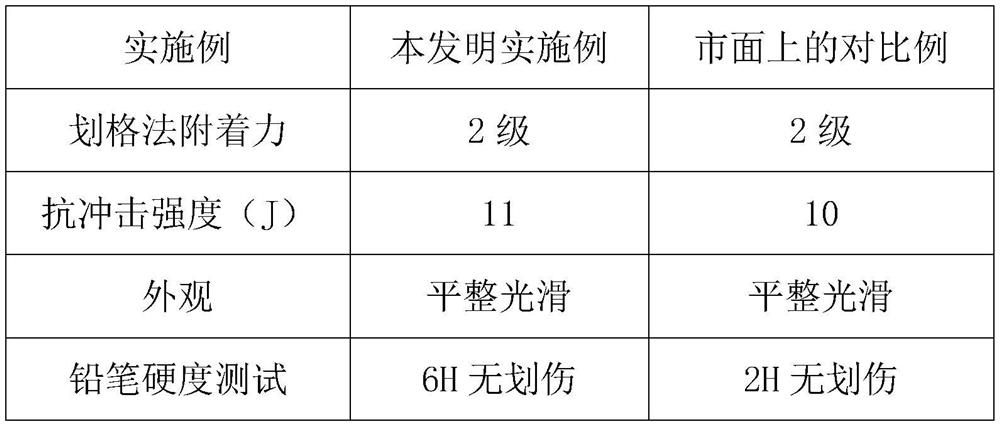 Production and preparation method of graphene powder