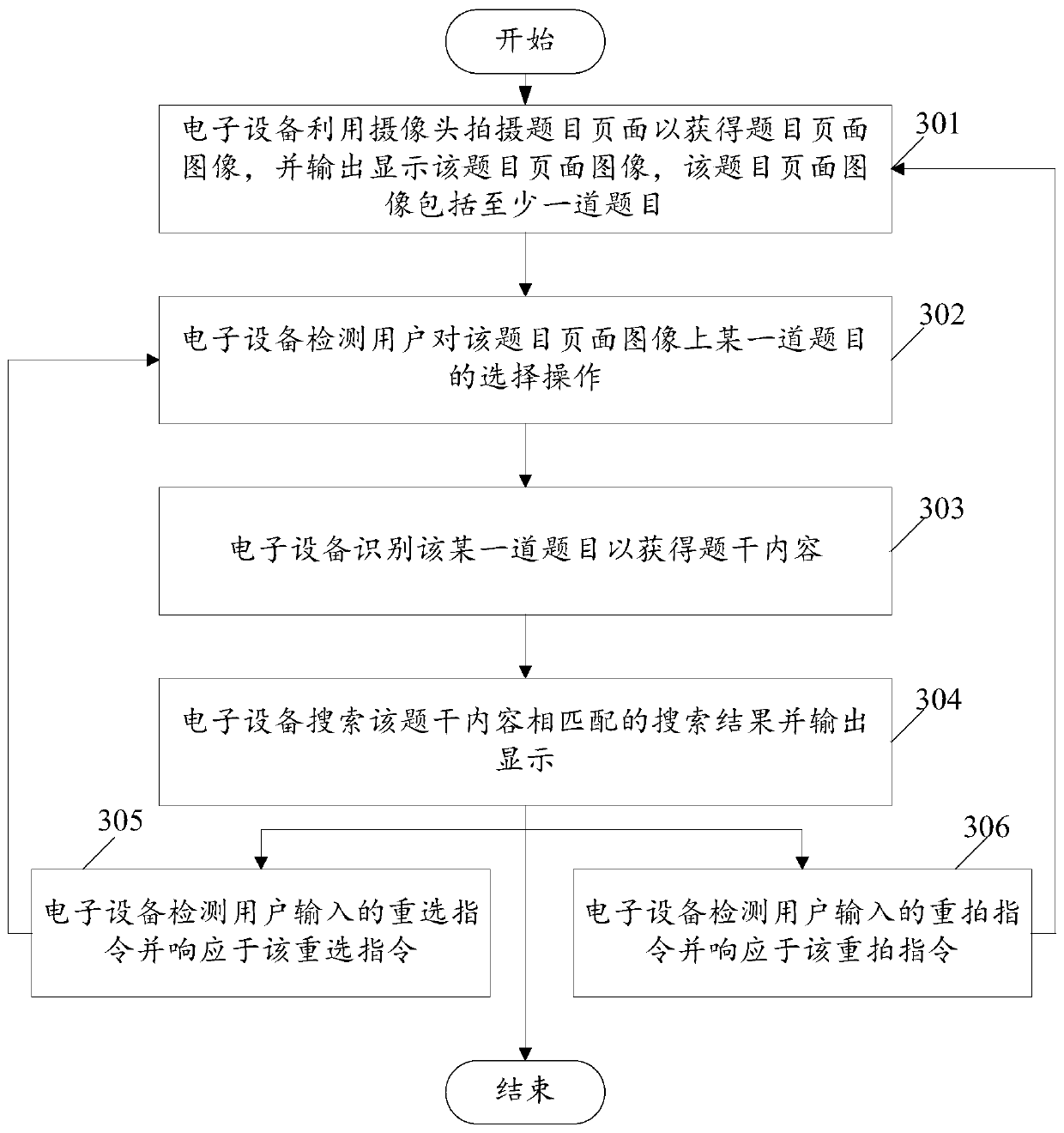 Method for searching electronic equipment topics and electronic equipment