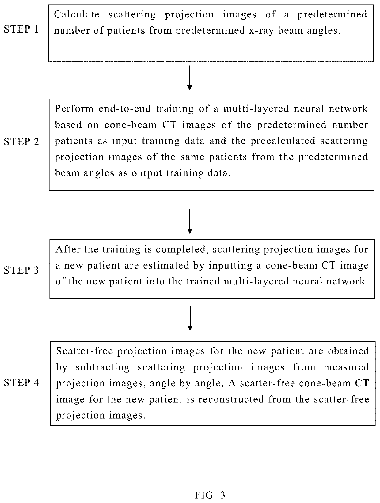 Method for reconstructing x-ray cone-beam CT images