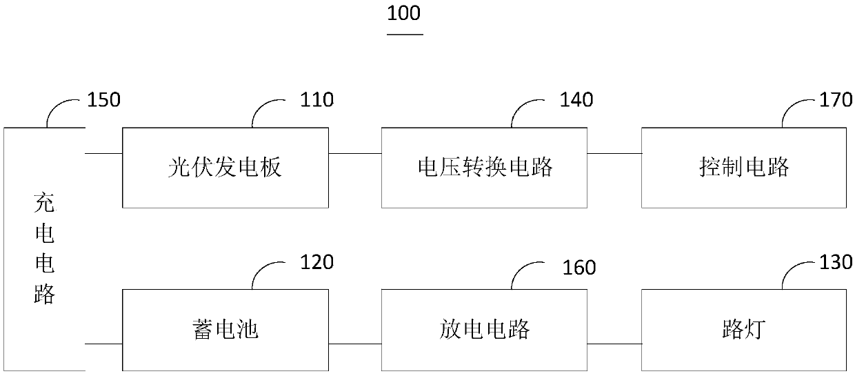 Solar street lamp and control method