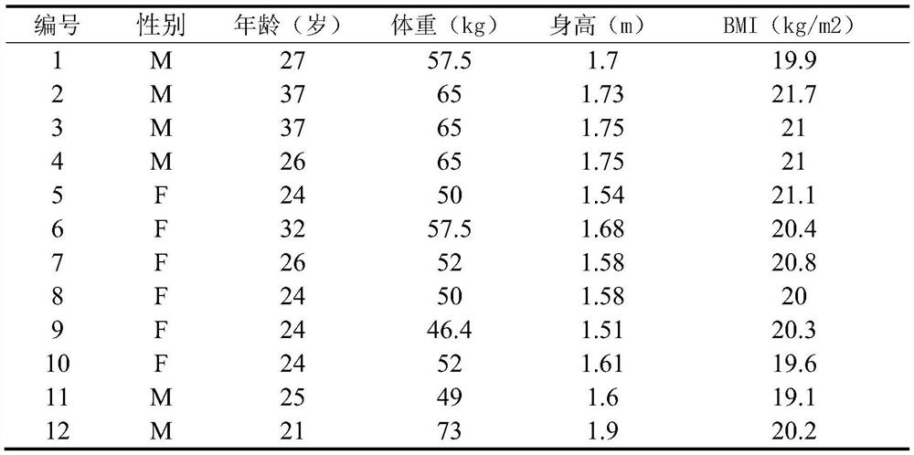 Low-GI buckwheat fine dried noodles and preparation method thereof
