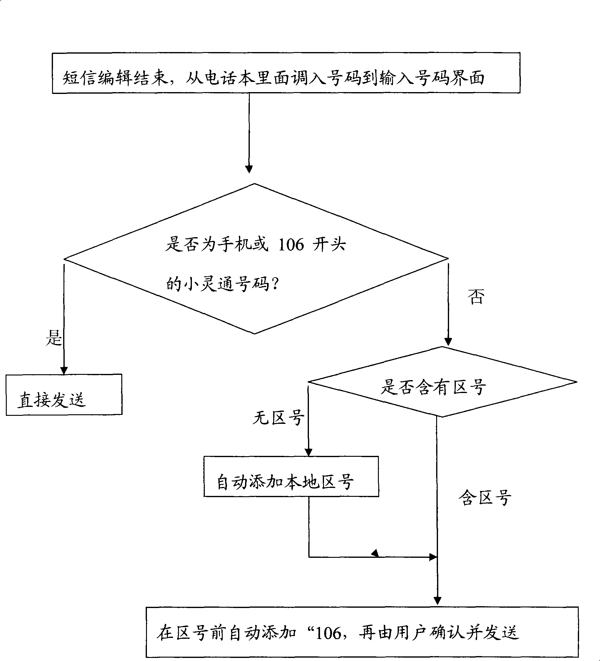 Method for automatically adding additional number when sending short message to personal handy phone and mobile terminal