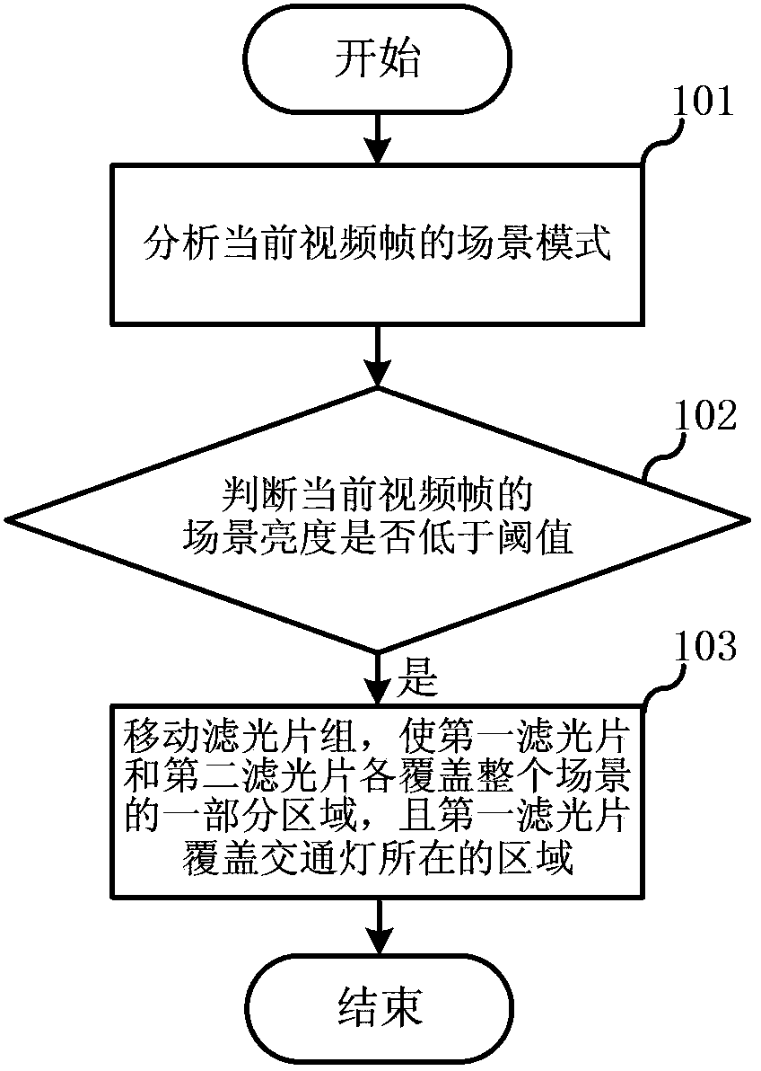 Method and device for automatically controlling local lighting amount of intelligent traffic camera
