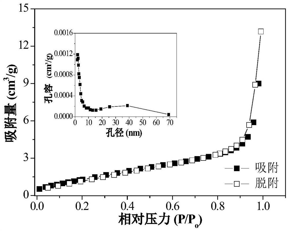 A kind of macroporous cross-linked adsorption resin containing tertiary amine hydrochloride functional group and preparation method thereof