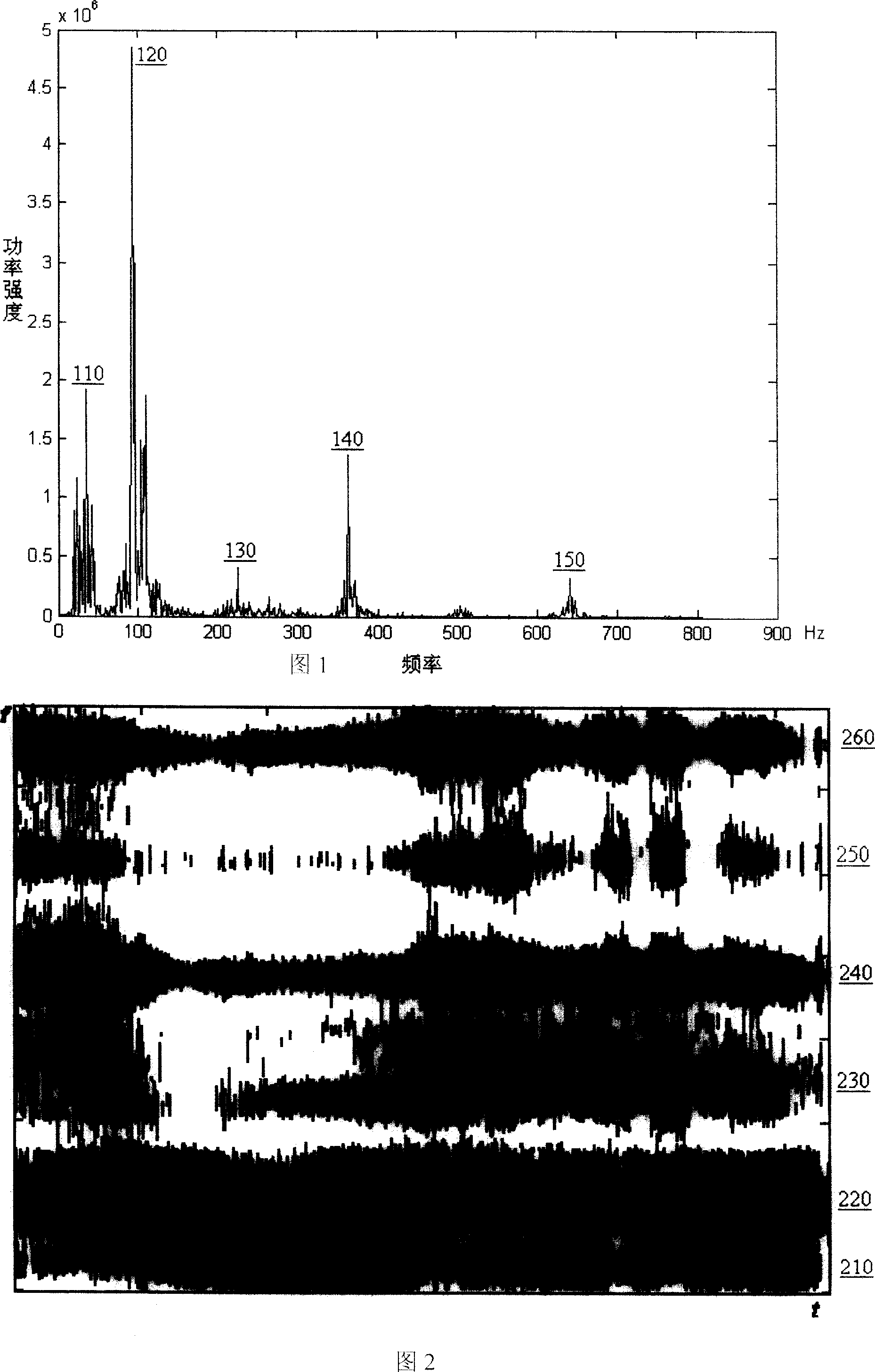 Method for investigating noise character of converter steelmaking blowing slag-making