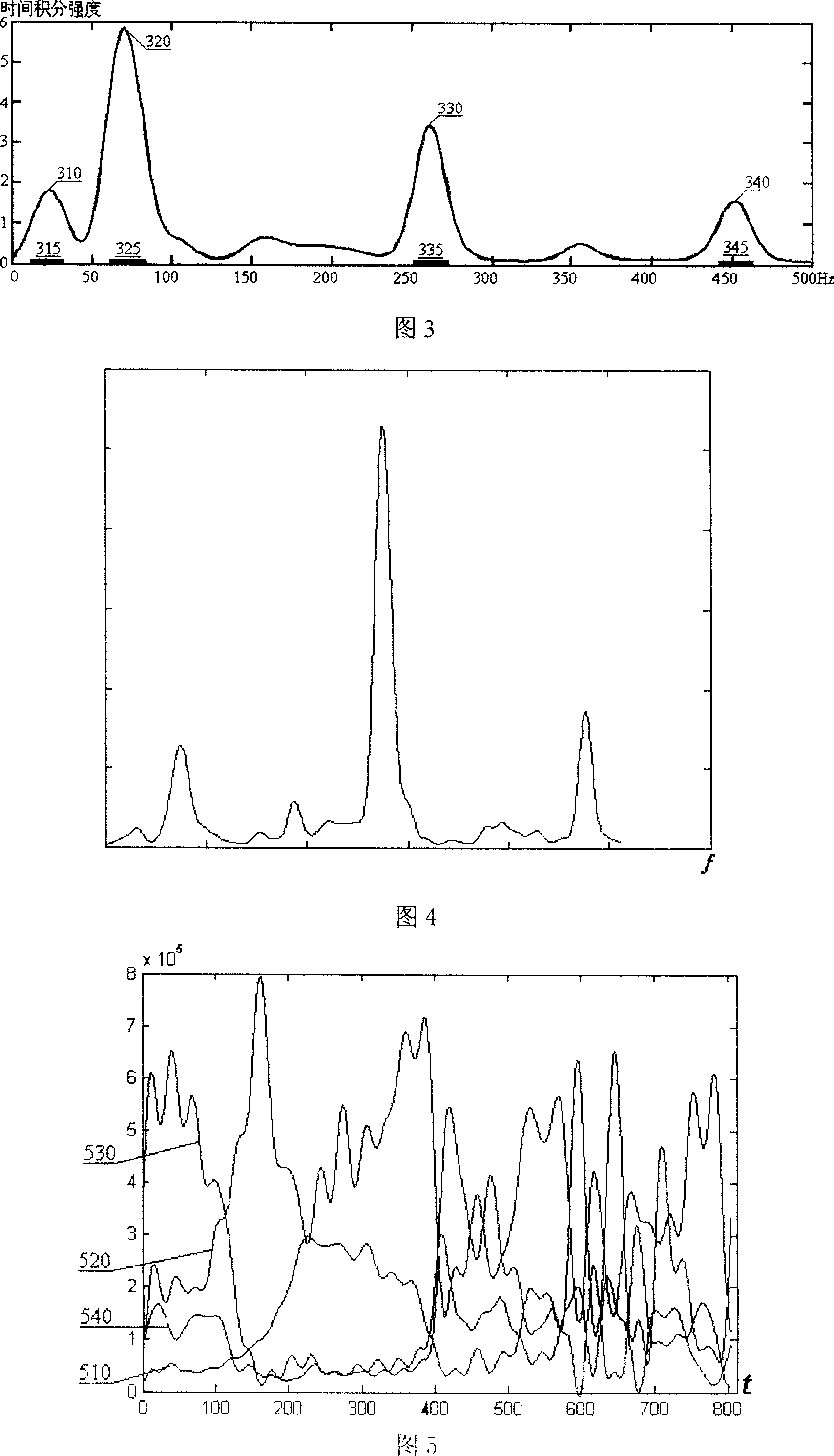 Method for investigating noise character of converter steelmaking blowing slag-making