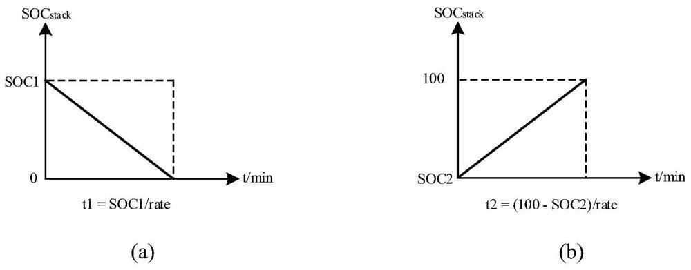 SOC estimation method for large-scale lithium battery array