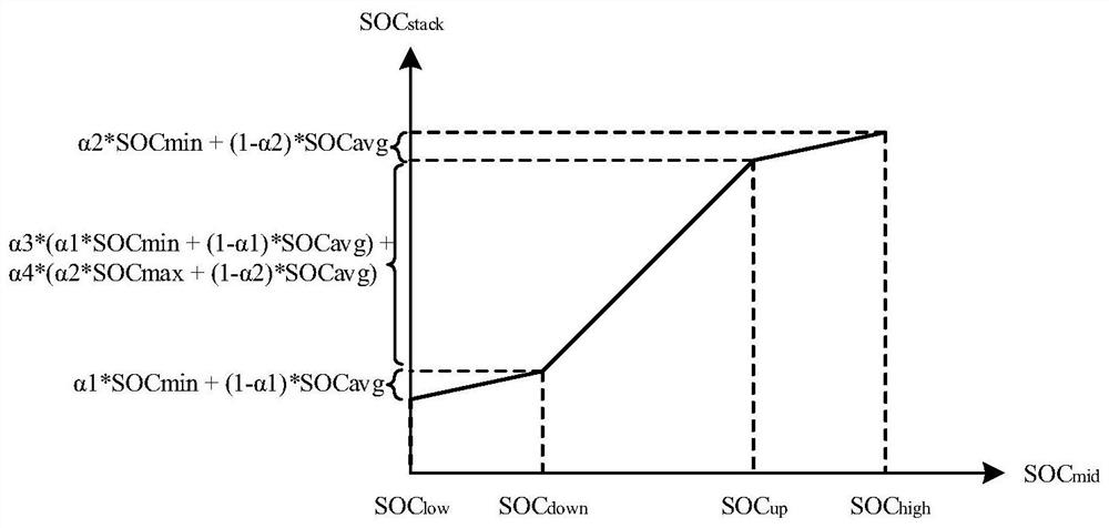 SOC estimation method for large-scale lithium battery array