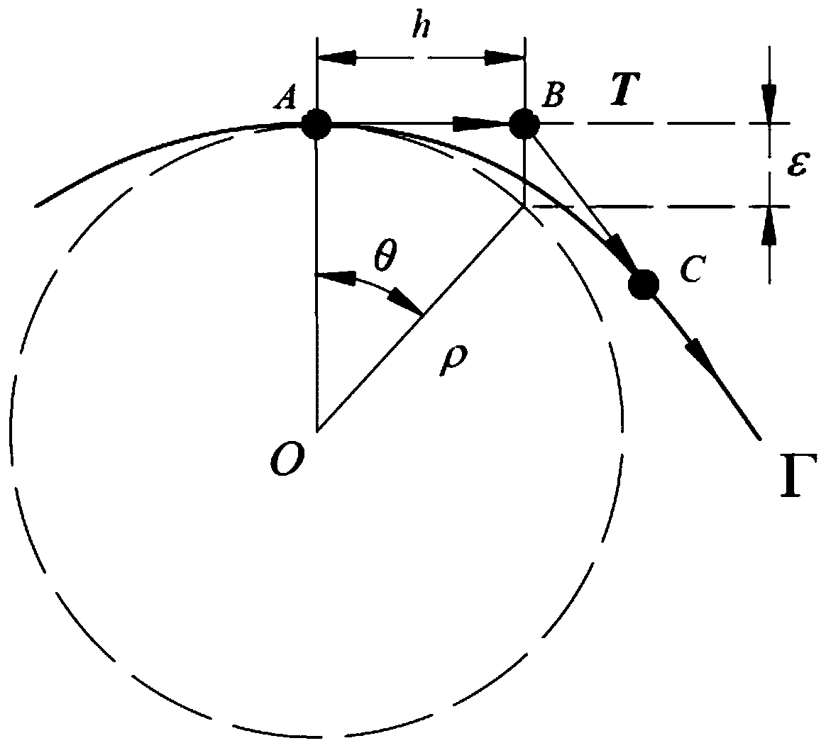 A Method of Tracing Equilibrium Solution Manifold of Power System Based on Curvature Radius