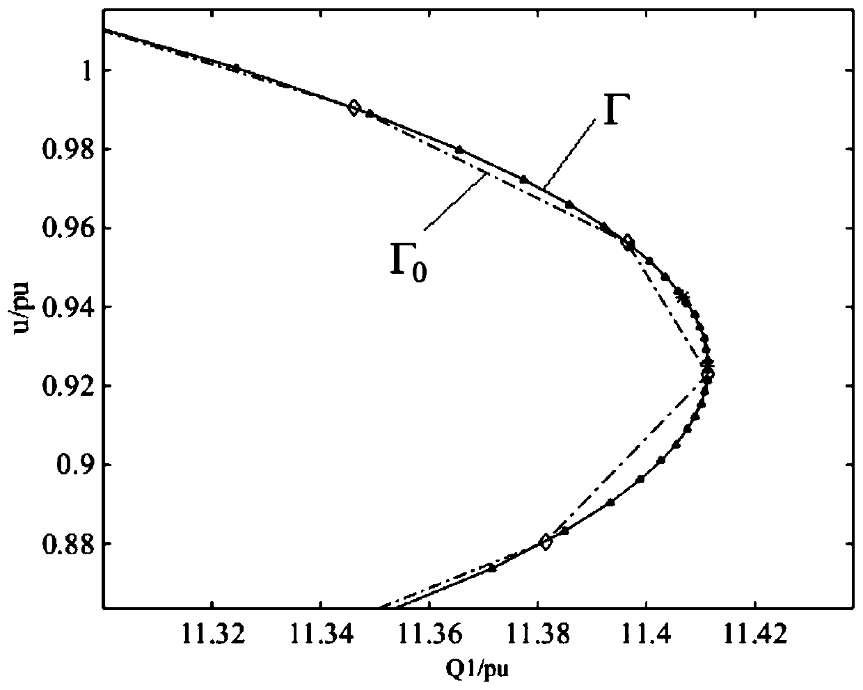 A Method of Tracing Equilibrium Solution Manifold of Power System Based on Curvature Radius