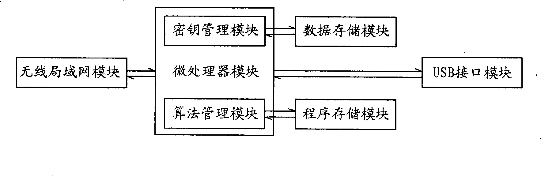 Method for implementing secret communication between communication terminal and wireless access point