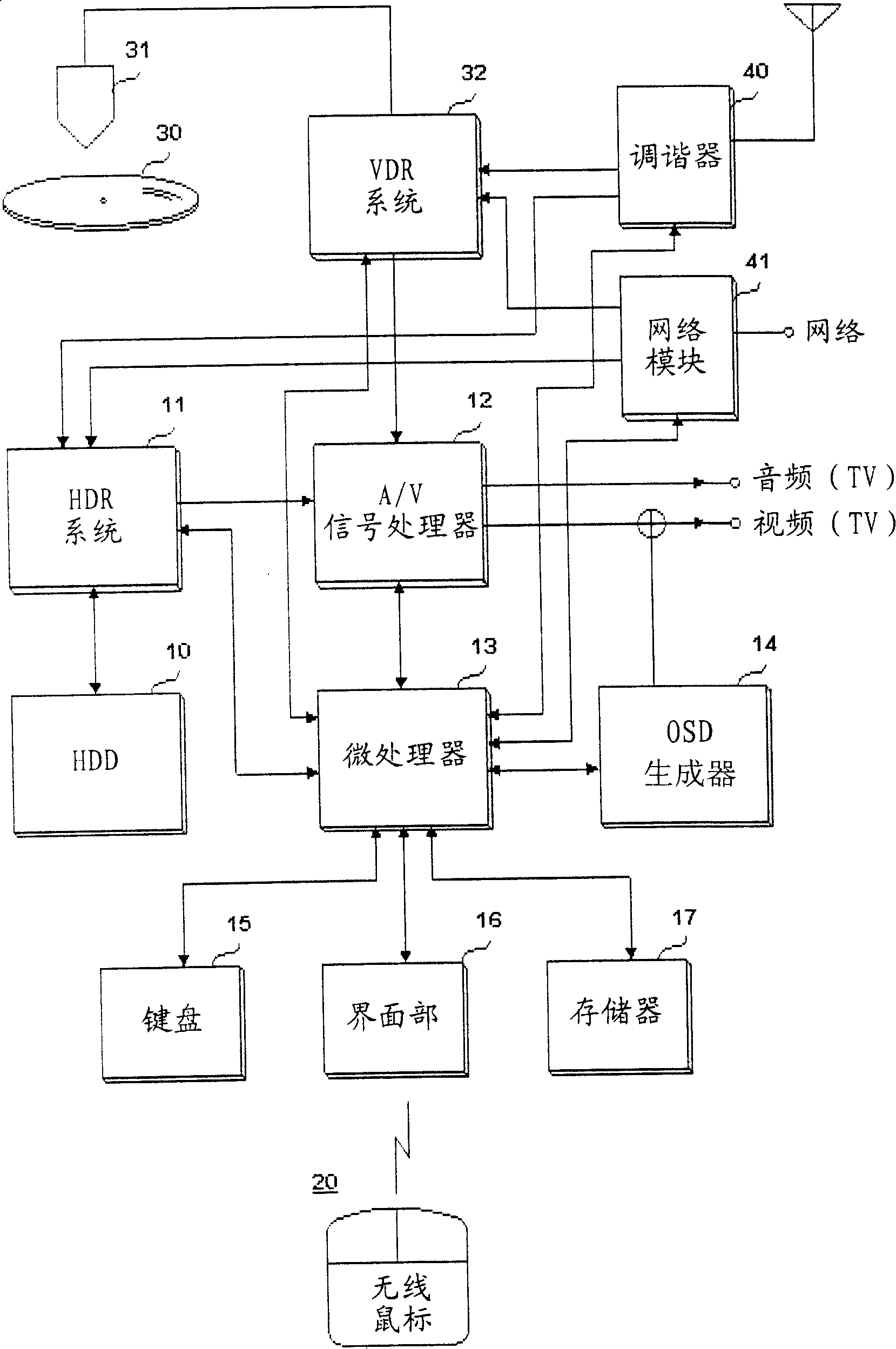 Other learning program providing method of language learning machine