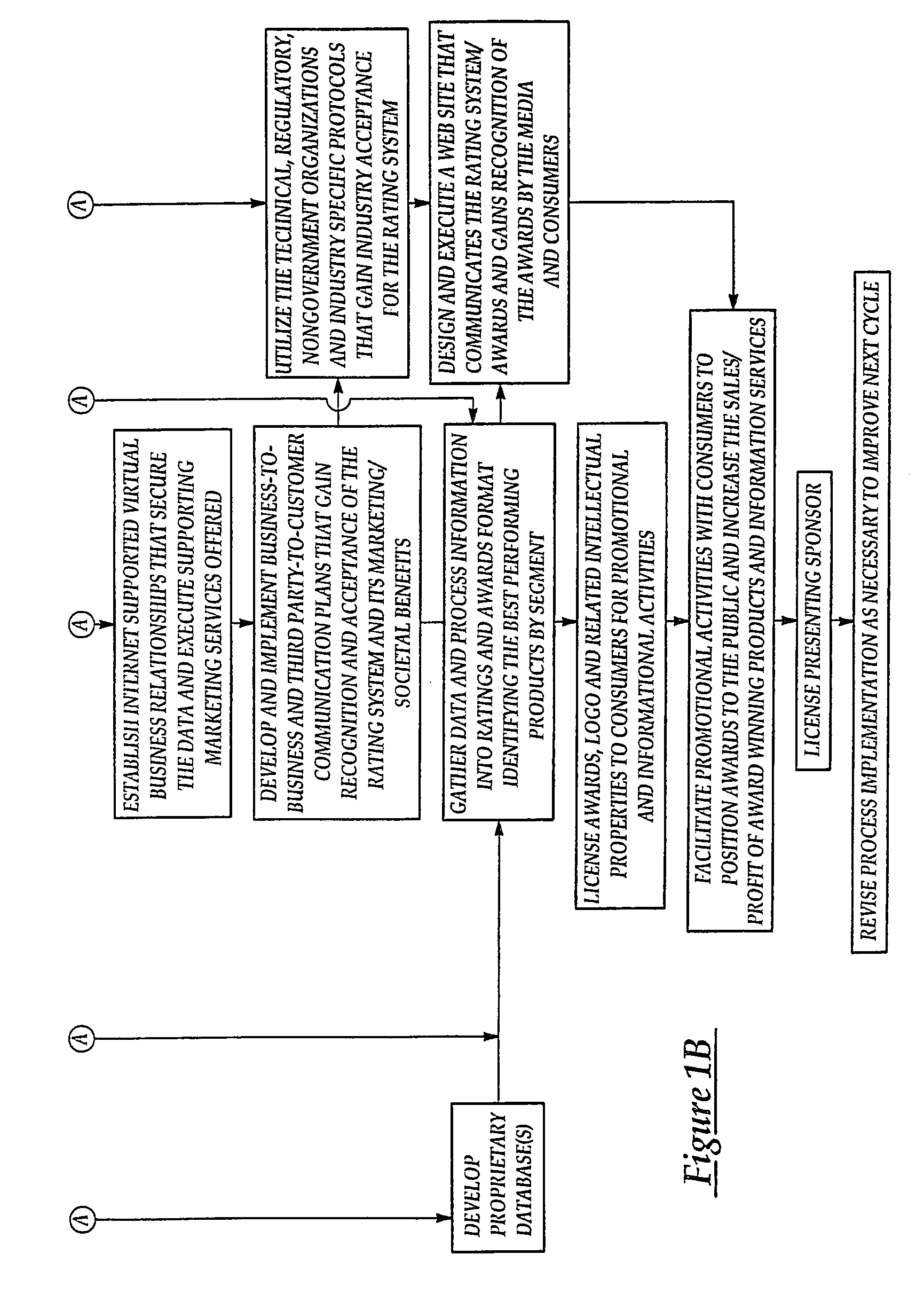 Communication system and method for sustaining the environment by using the internet