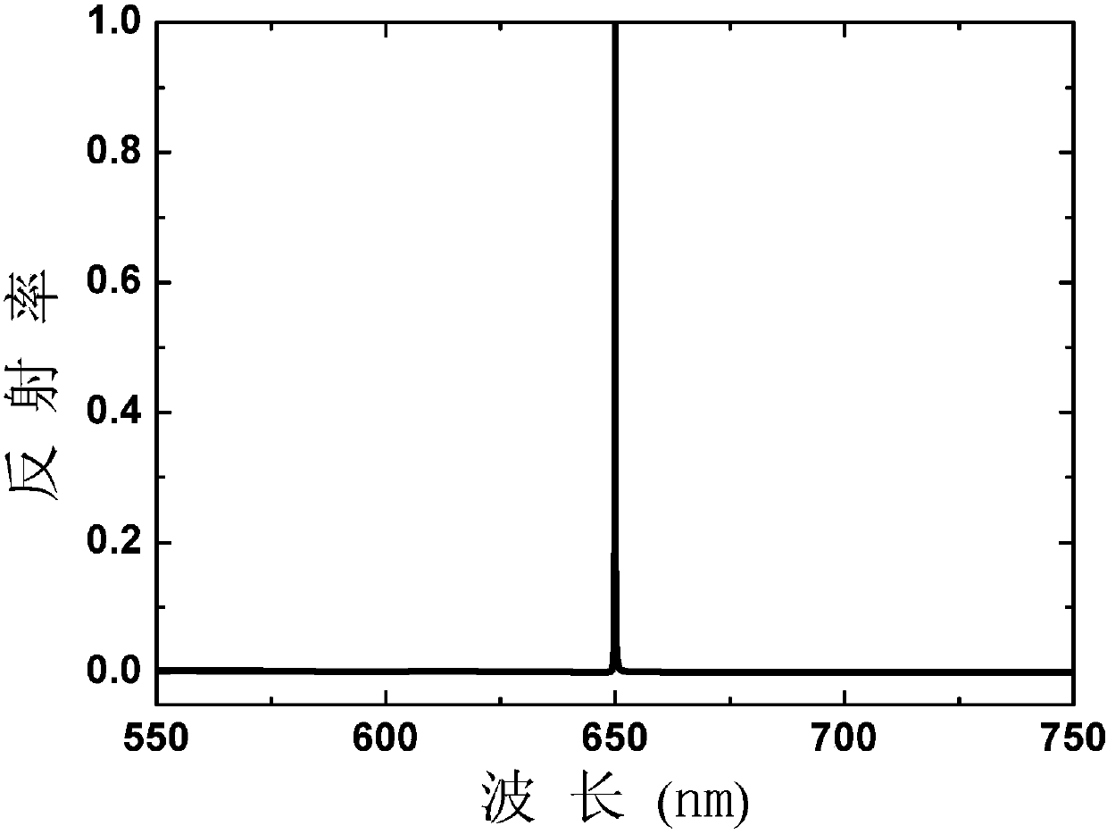 A Method of Dynamically Adjusting the Reflection Spectral Bandwidth of a Guided Mode Resonance Filter