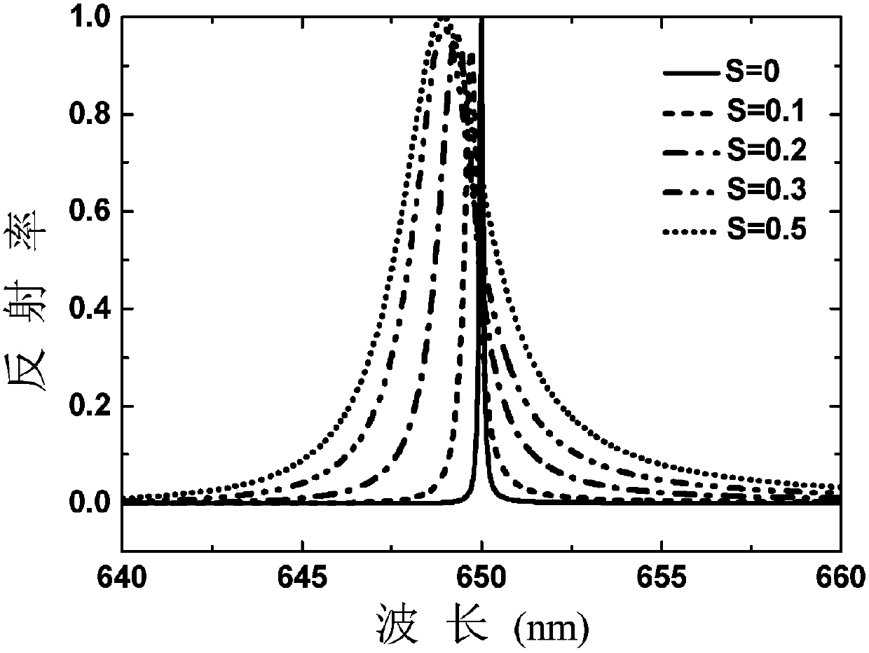 A Method of Dynamically Adjusting the Reflection Spectral Bandwidth of a Guided Mode Resonance Filter