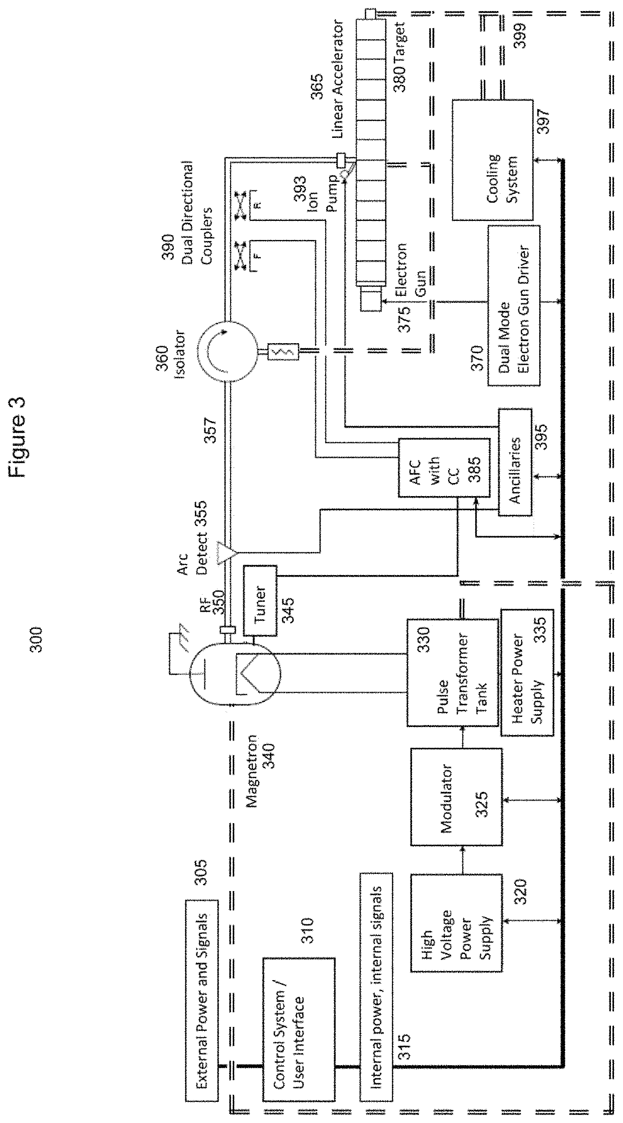 Self-shielded image guided radiation oncology system