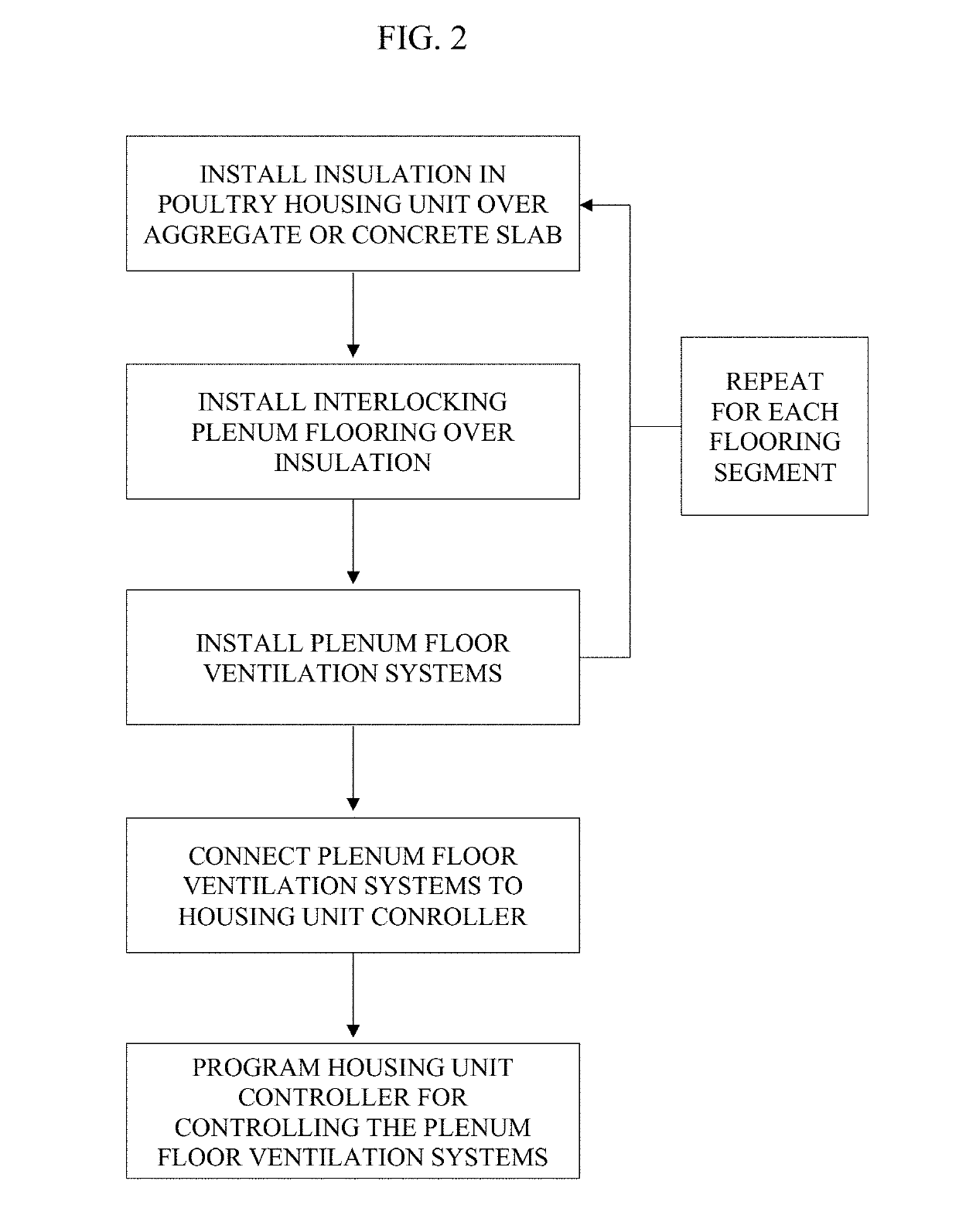 Poultry housing unit plenum flooring ventilation system and method