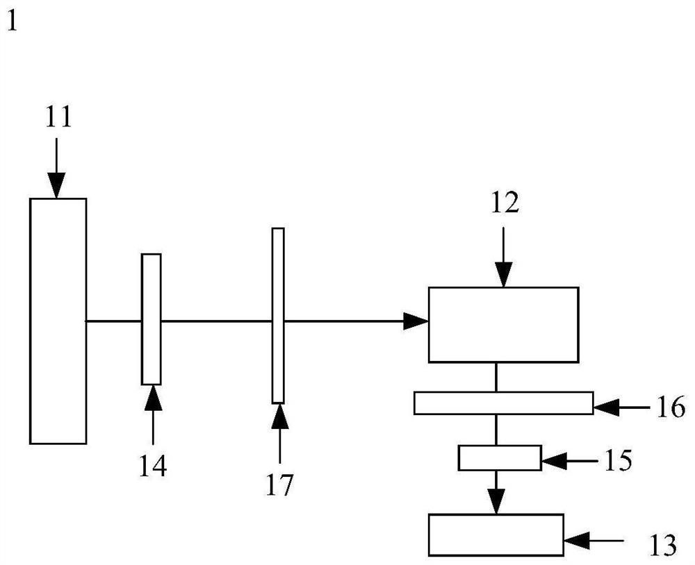 Laser light source device and projection equipment