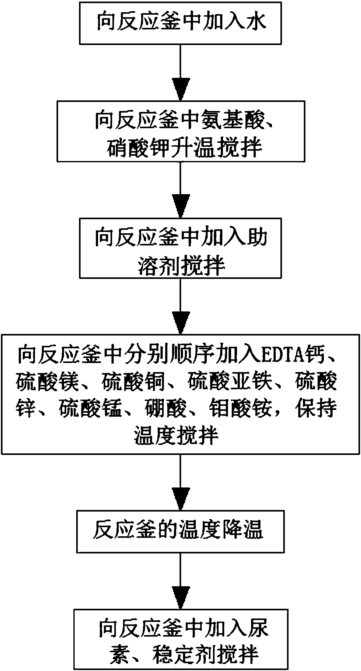 Organic water-soluble fertilizer containing ten elements and production technology thereof
