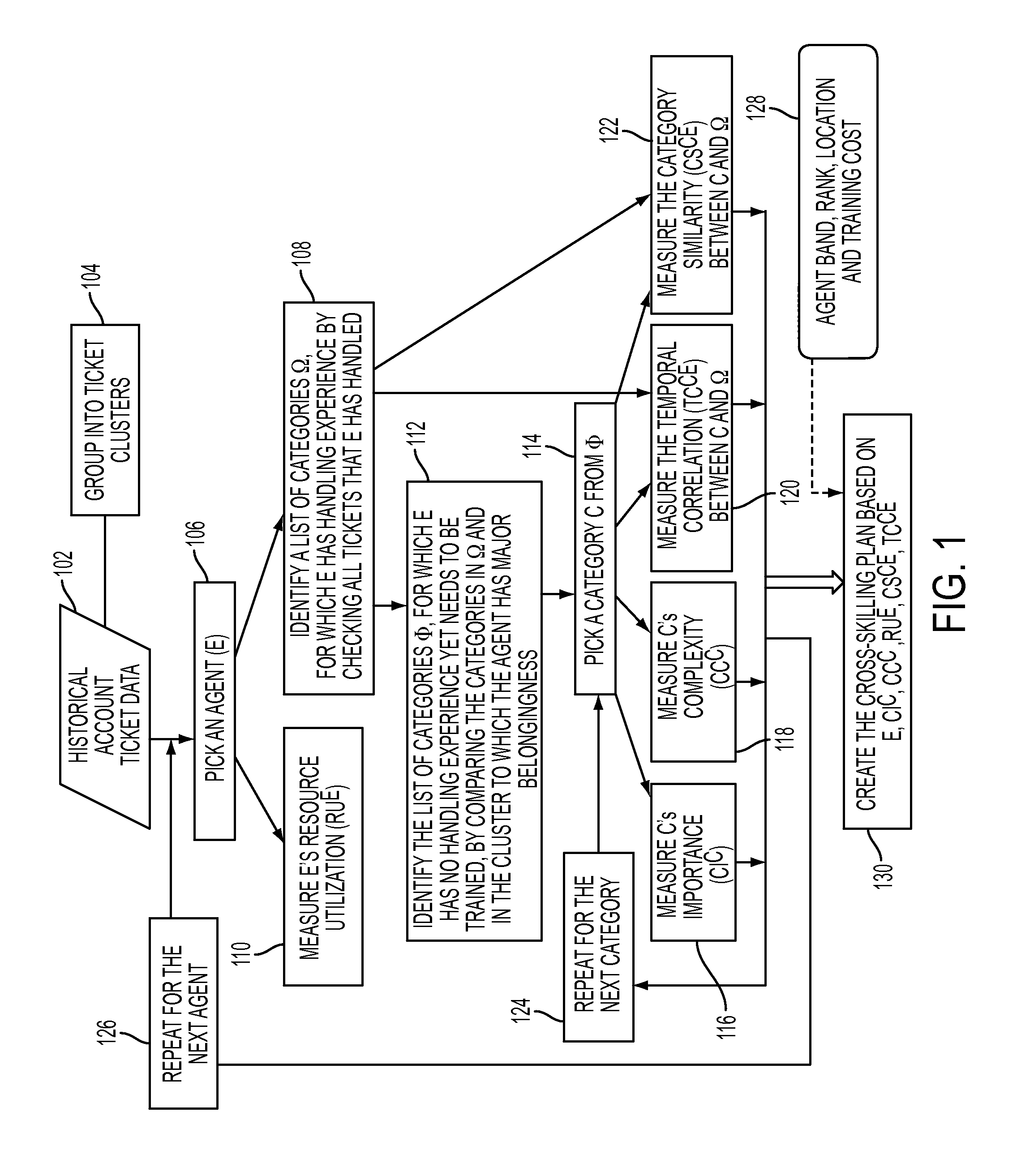 Generating cross-skill training plans for application management service accounts