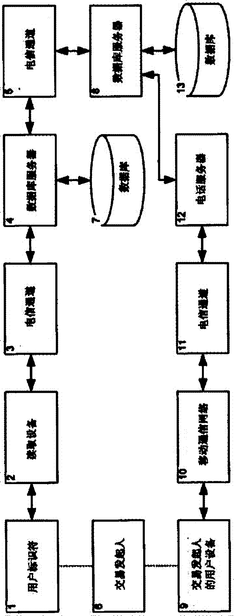 Transaction verification method, automatic transaction verification system and transaction verification unit (variants)