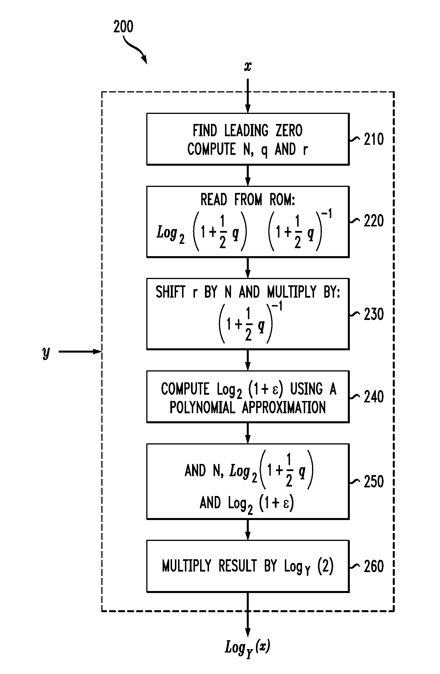 Digital signal processor having instruction set with a logarithm function using reduced look-up table