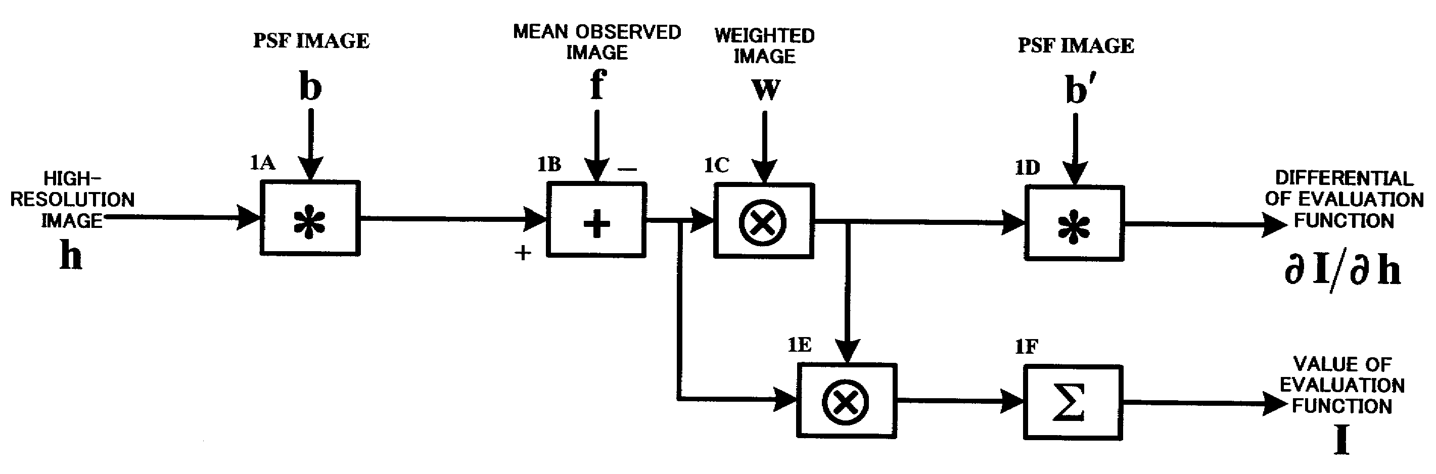 Fast method of super-resolution processing