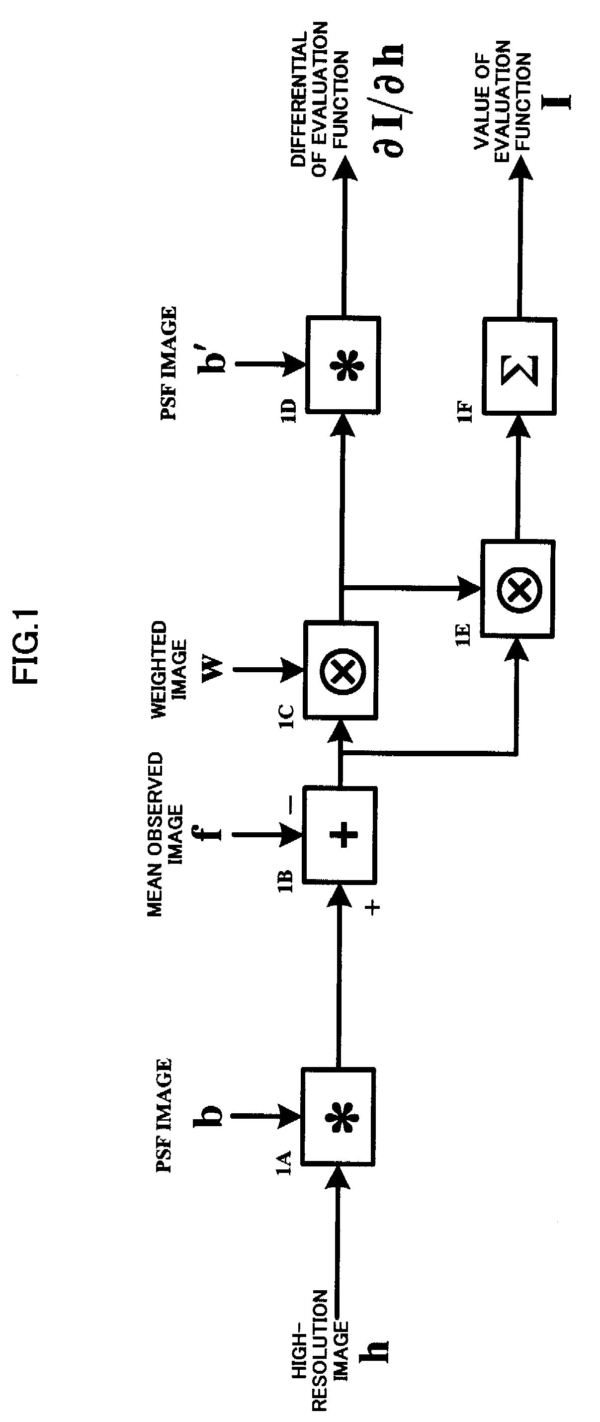 Fast method of super-resolution processing