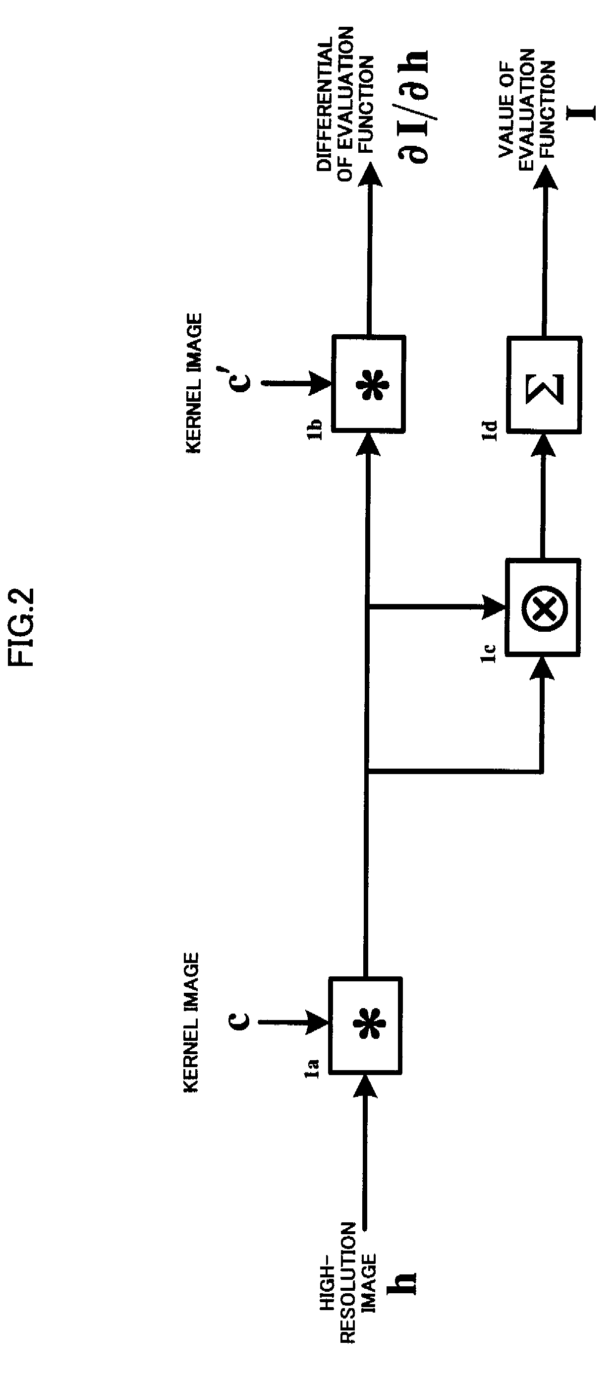 Fast method of super-resolution processing