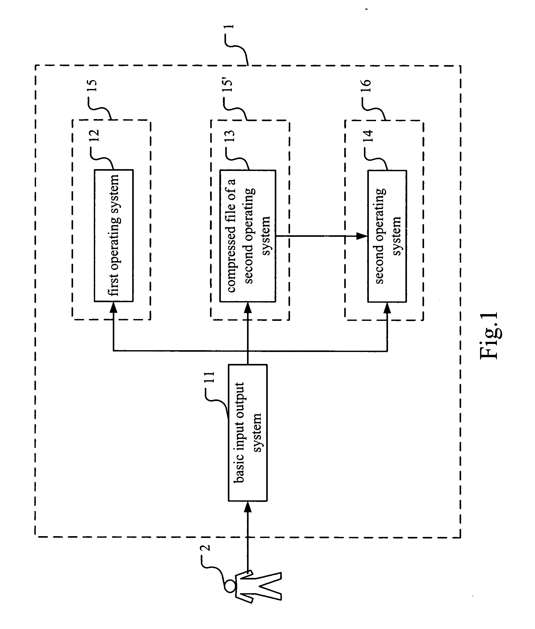 Architecture and method for sharing application programs between multiple operating systems with feature of electricity saving