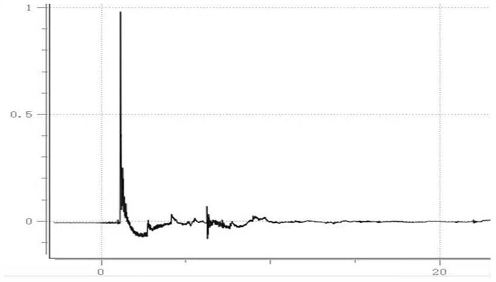 Electronic detonator underwater explosive power testing device based on water hammer wave signals