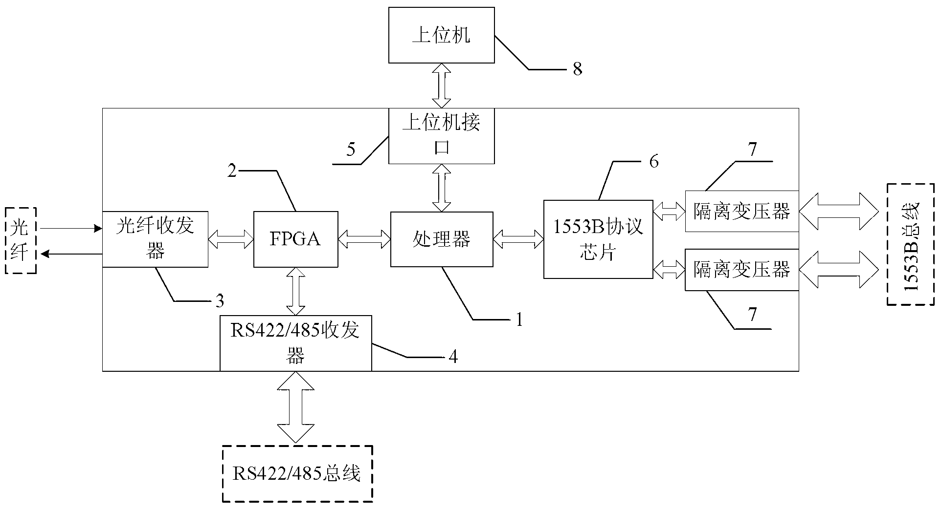 FC-AE-1553 based mixed avionics system tester