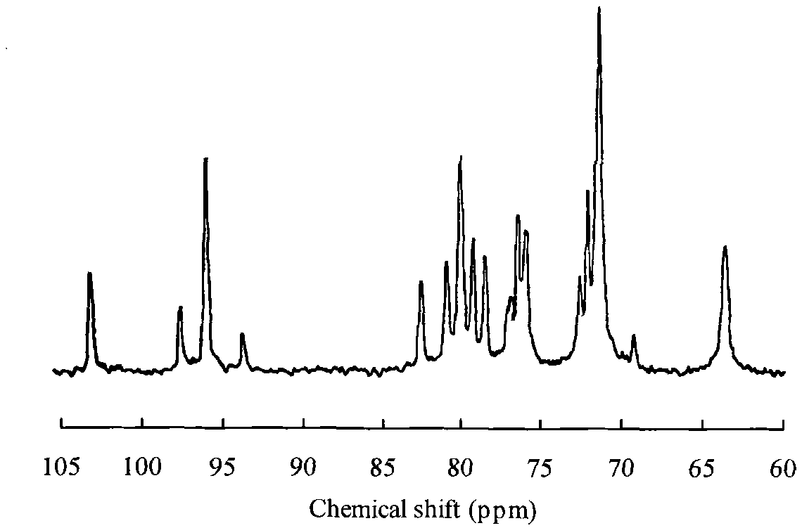 Pseudoalteromonas, produced kappa-carrageenan hydrolase and preparation and application thereof