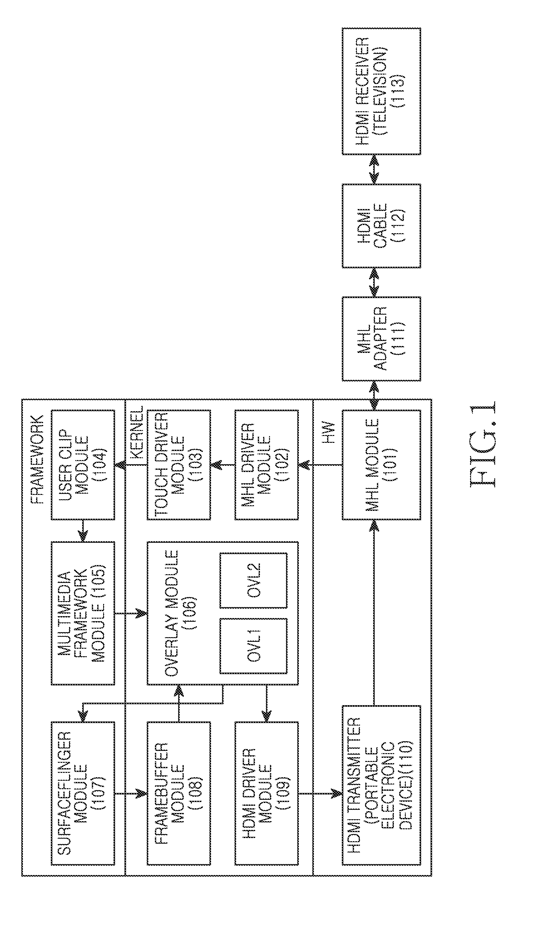 Apparatus and method of portable terminal for dual display of broadcasting receiver by HDMI signal