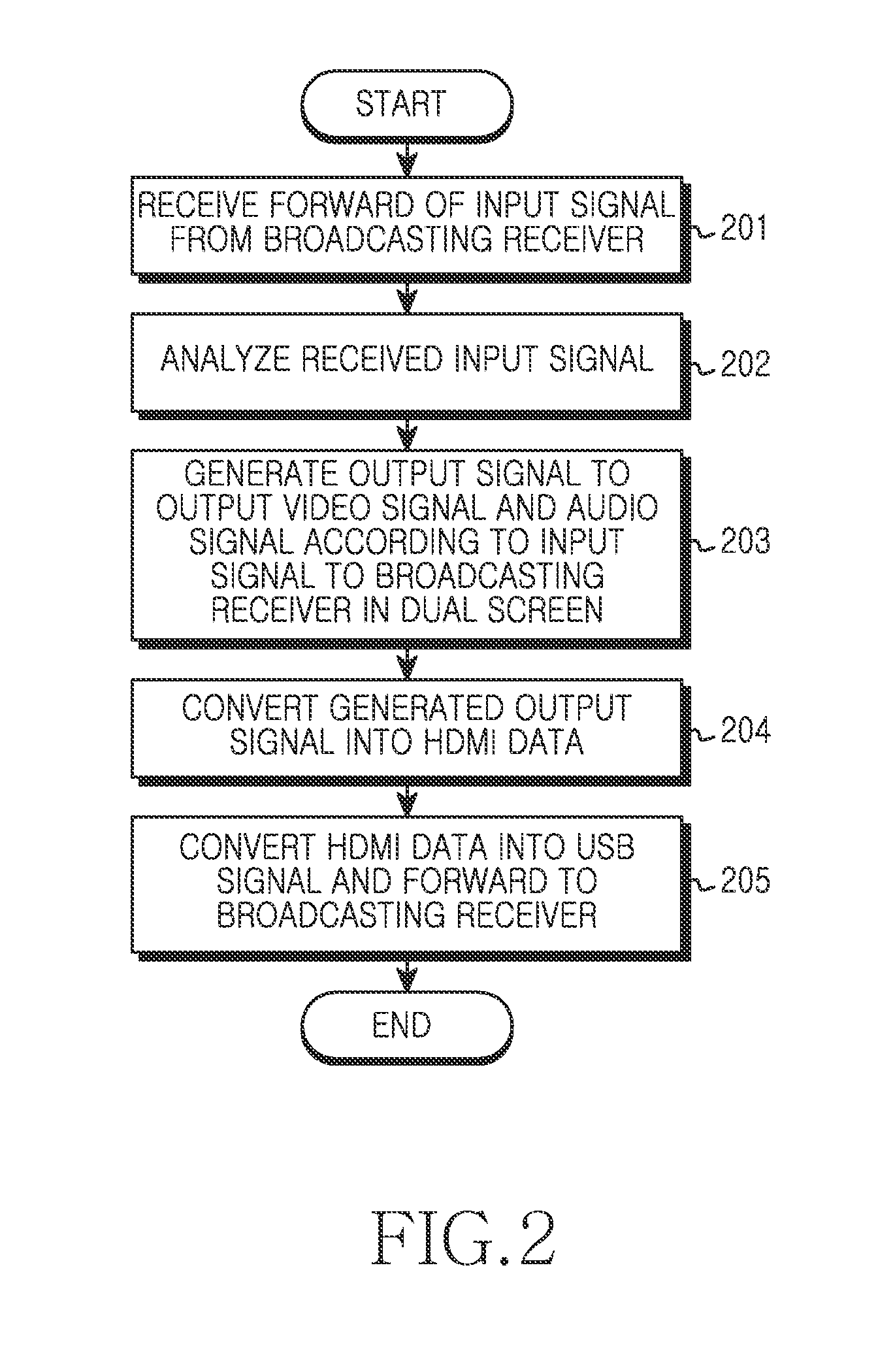 Apparatus and method of portable terminal for dual display of broadcasting receiver by HDMI signal