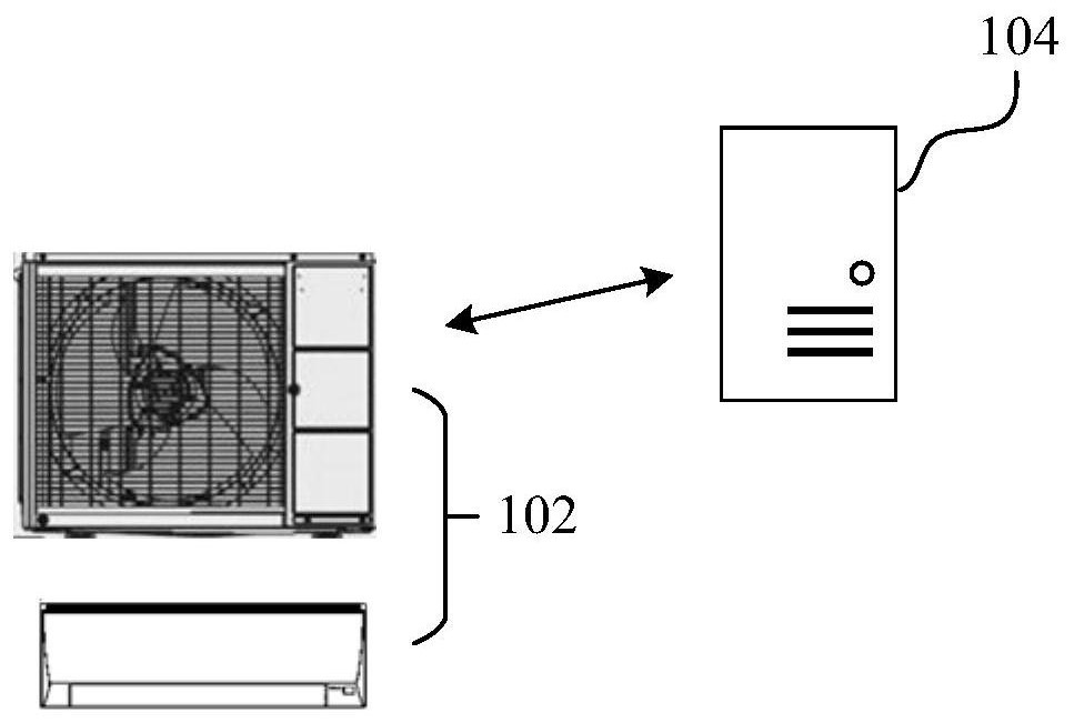 Method, device, system, air conditioner and storage medium for processing air conditioner operation data