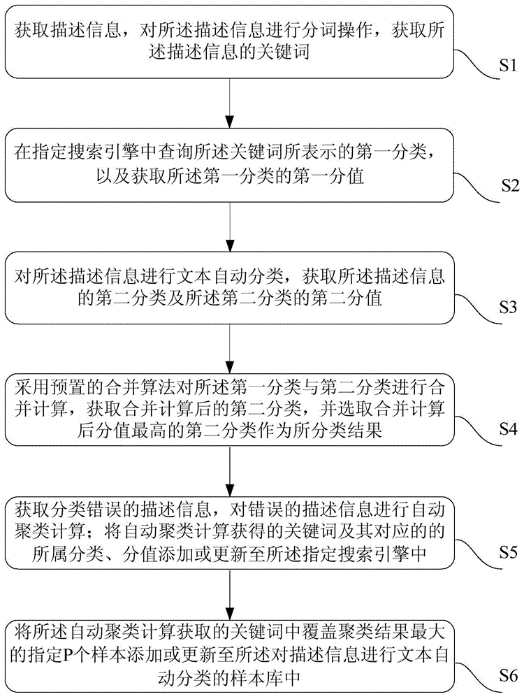 Information processing method and system, and auxiliary system