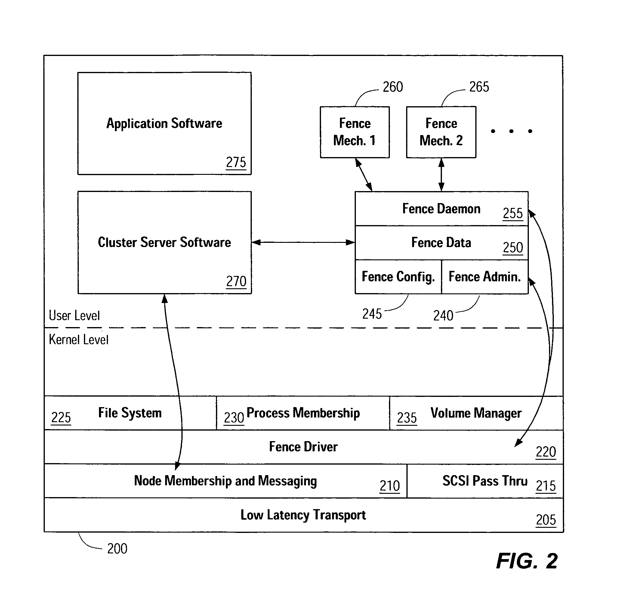 System and method for customized I/O fencing for preventing data corruption in computer system clusters