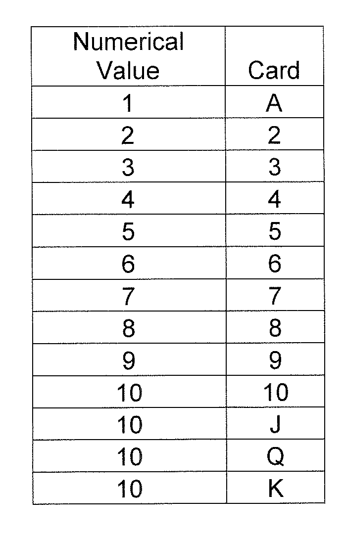 Triple Aces Card Game