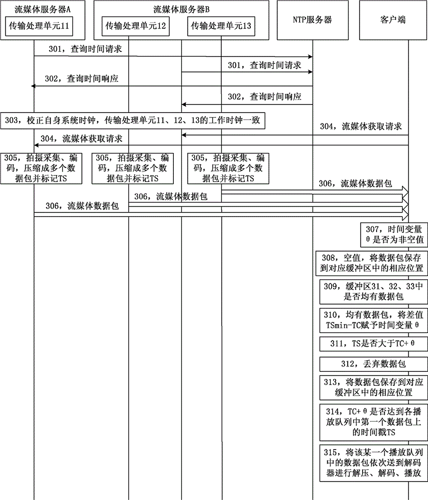 Transfer processing method and system for multi-channel real-time streaming media file and receiving device