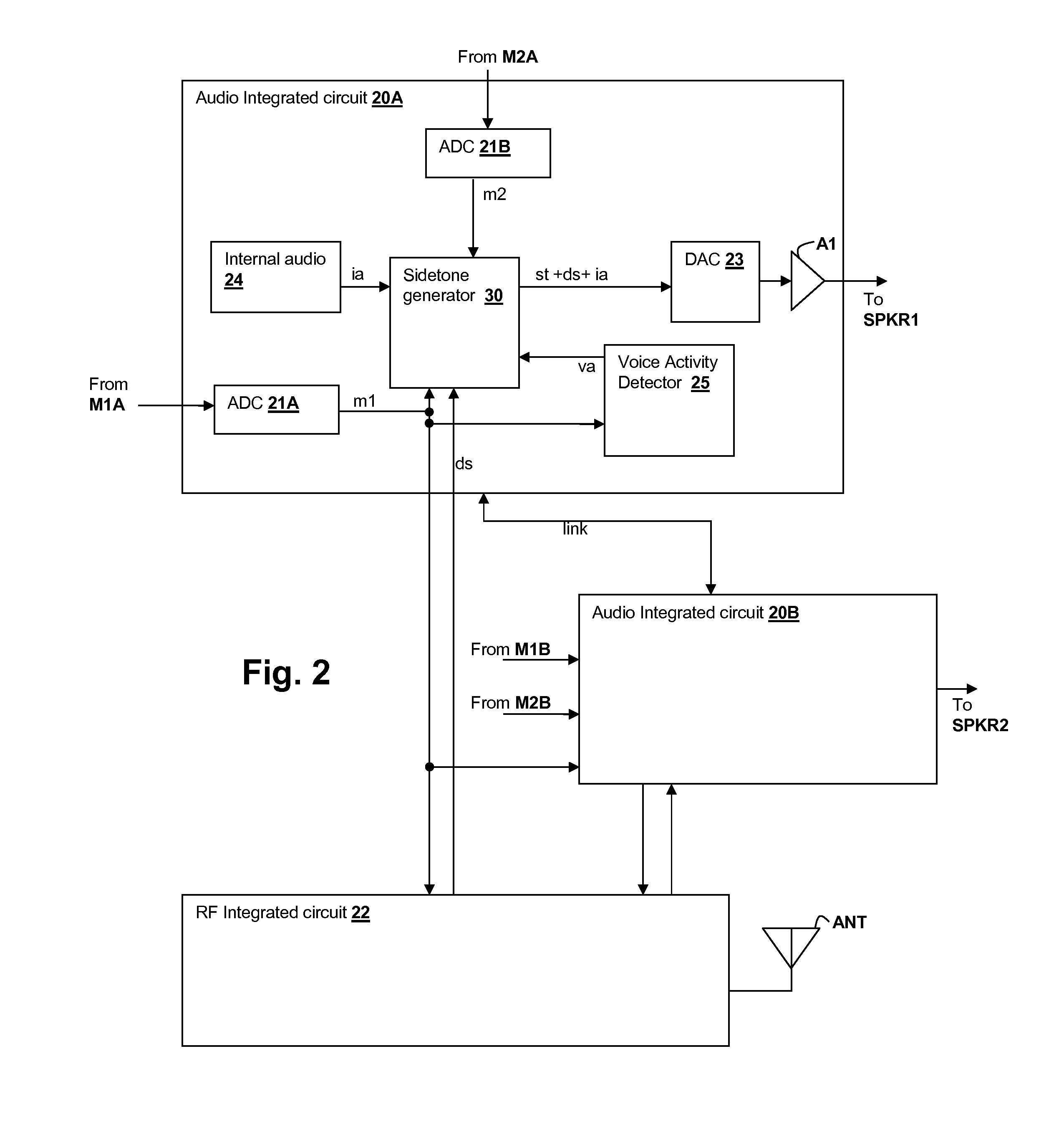 Frequency-dependent sidetone calibration