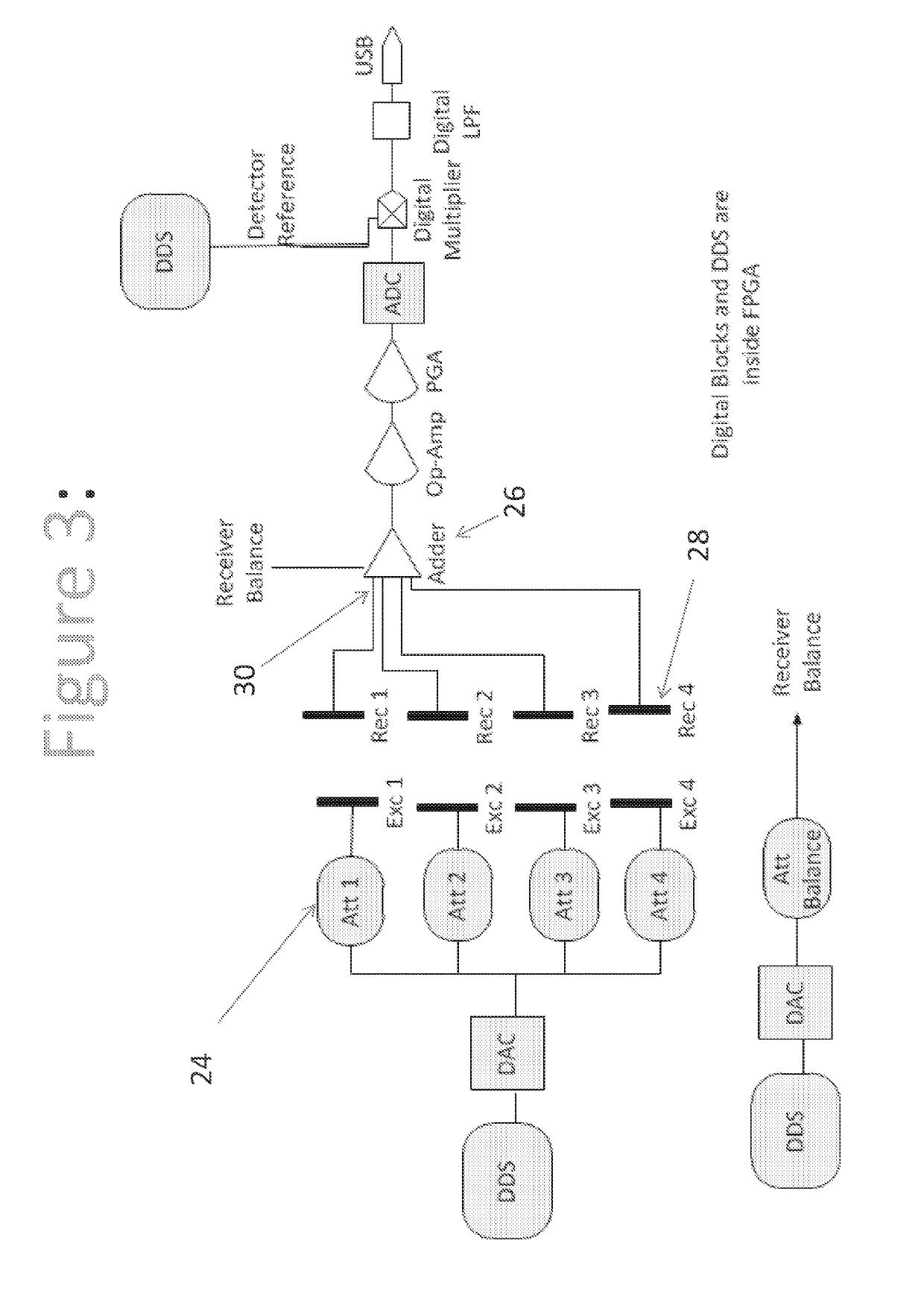 Interactive and adaptive data acquisition system for use with electrical capacitance volume tomography